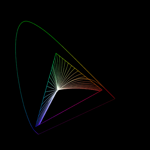 aces2_dominant_wavelength_rec709_map