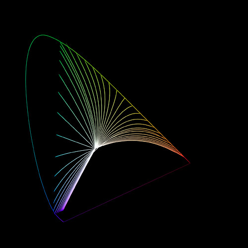 aces2_dominant_wavelength_no_gamut_mapping