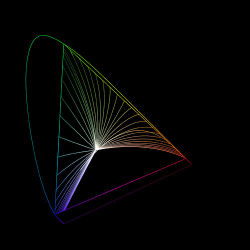 aces2_dominant_wavelength_rec2020_map