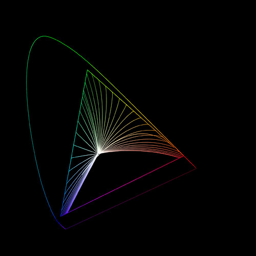 aces2_dominant_wavelength_p3_map